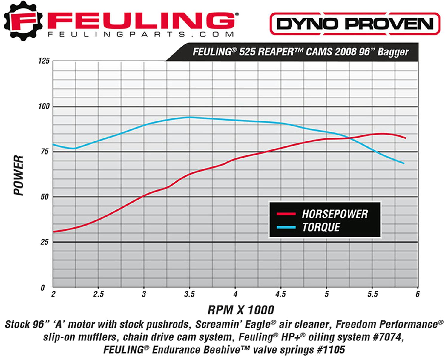 ハーレー用パーツ カスタムパーツの通信販売 ネオファクトリー