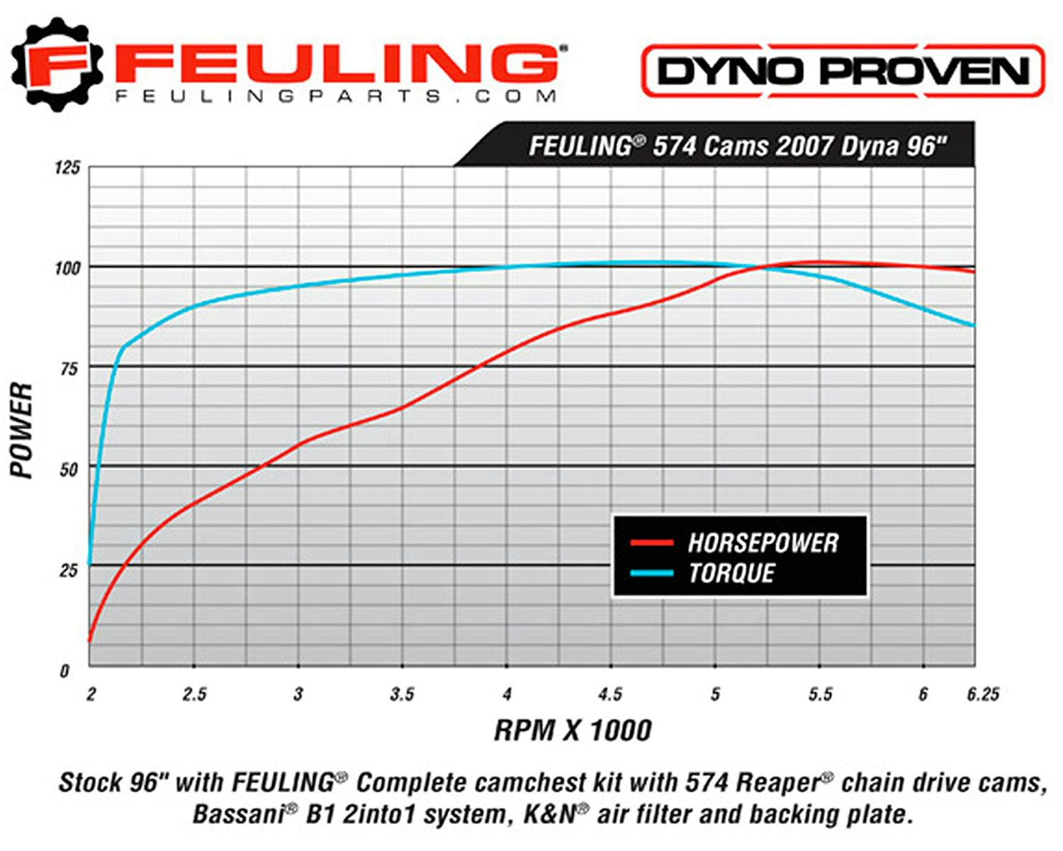 ハーレー用パーツ カスタムパーツの通信販売 ネオファクトリー