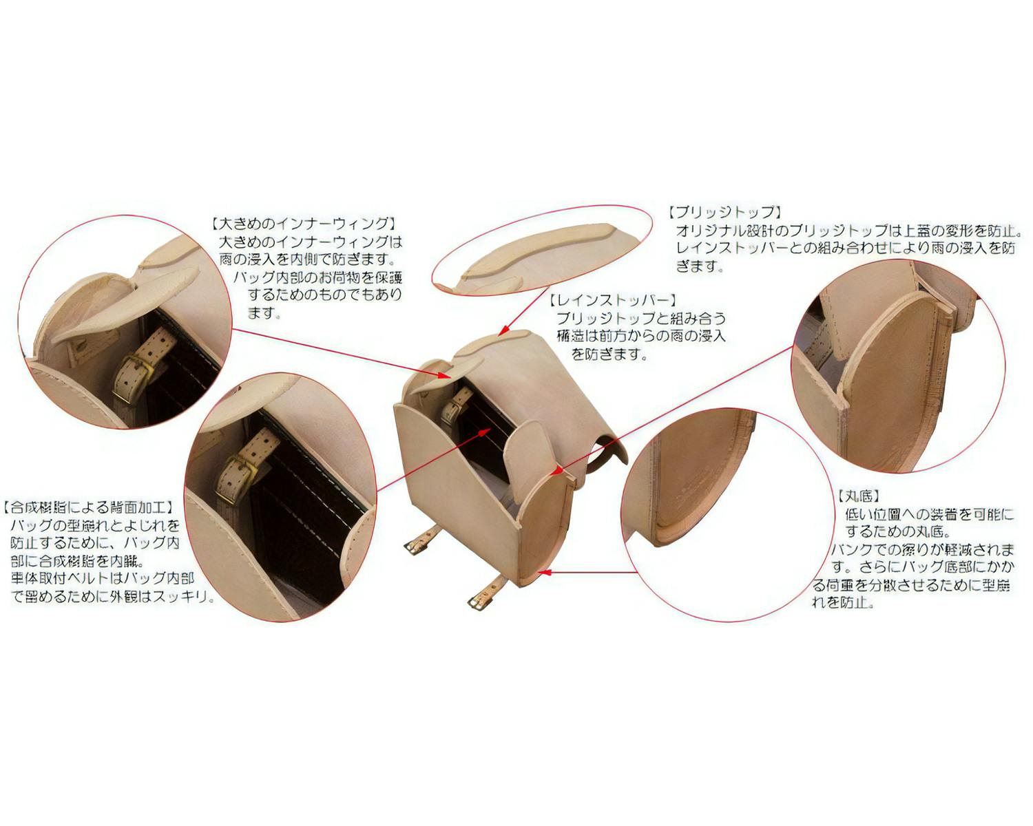 ハーレー用パーツ カスタムパーツの通信販売 ネオファクトリー
